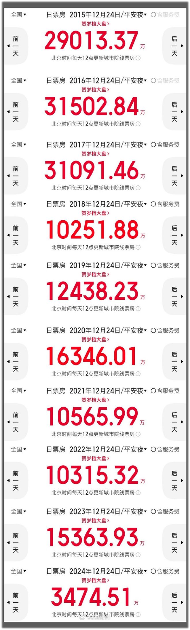 哪吒累计票房_哪吒票房成本_