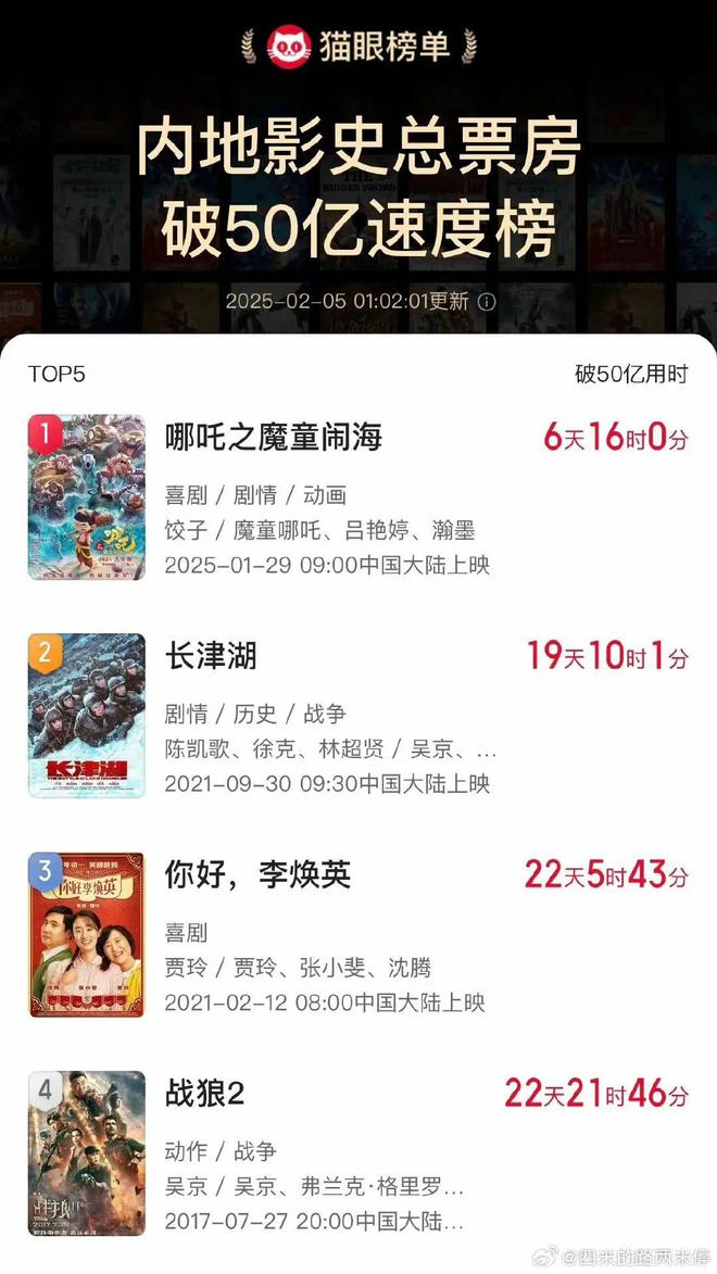 _哪吒票房成本_哪吒累计票房