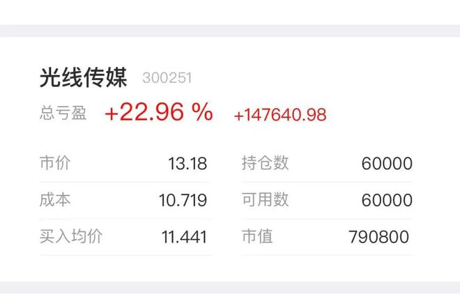 _哪吒票房成本_哪吒累计票房