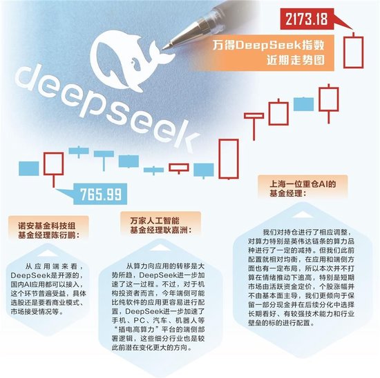 中国科创新风劲吹  基金经理热盼资产重估_中国科创新风劲吹  基金经理热盼资产重估_