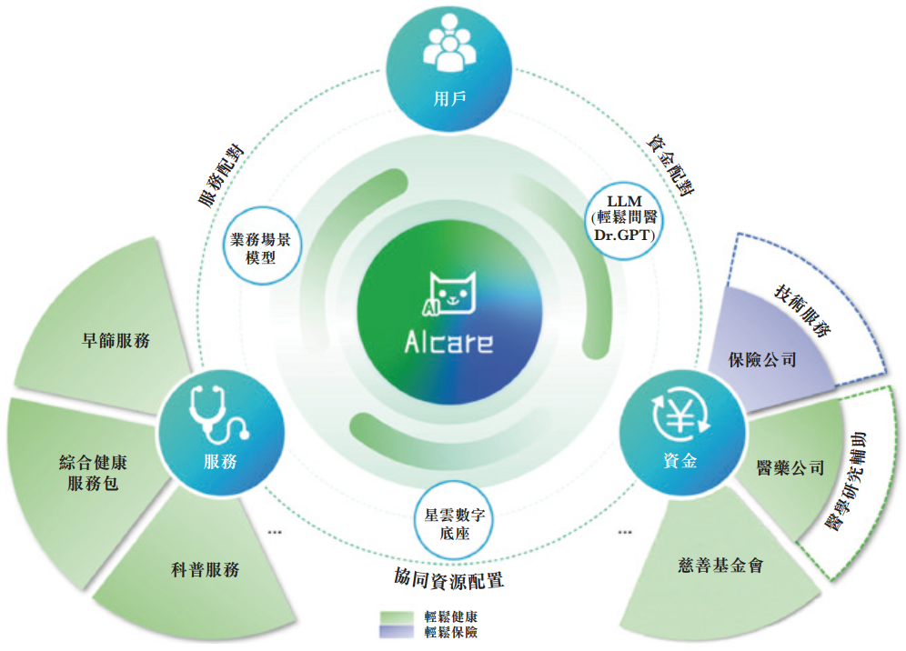 卖保险技巧__卖保险姿势