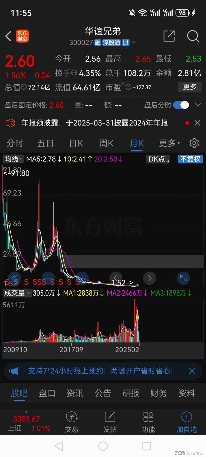 _成都一股民28元抄底华谊兄弟，被套后死扛9年，如今仅剩下2.6元_成都一股民28元抄底华谊兄弟，被套后死扛9年，如今仅剩下2.6元