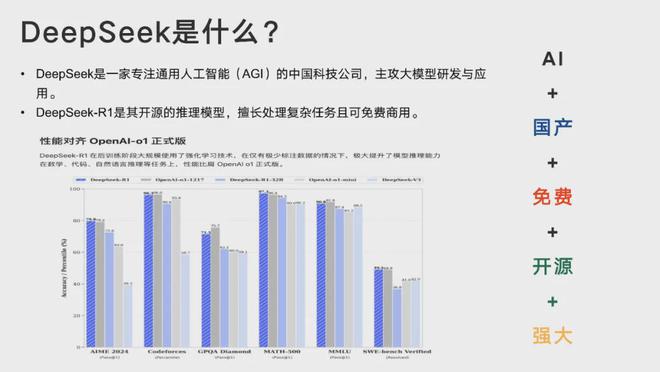 清华大学DeepSeek使用手册，长达104页！（附PPT下载）__清华大学DeepSeek使用手册，长达104页！（附PPT下载）