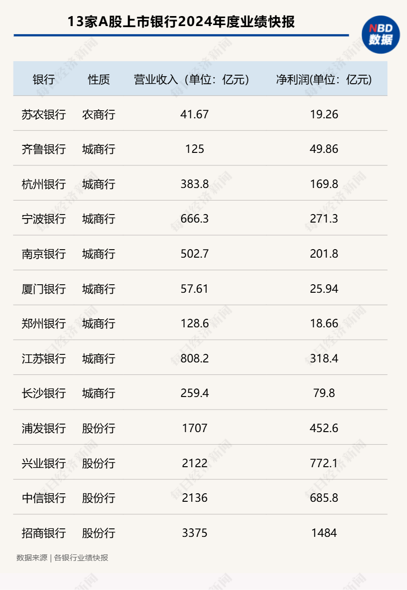 银行红利是怎么获得的__银行红利是什么意思
