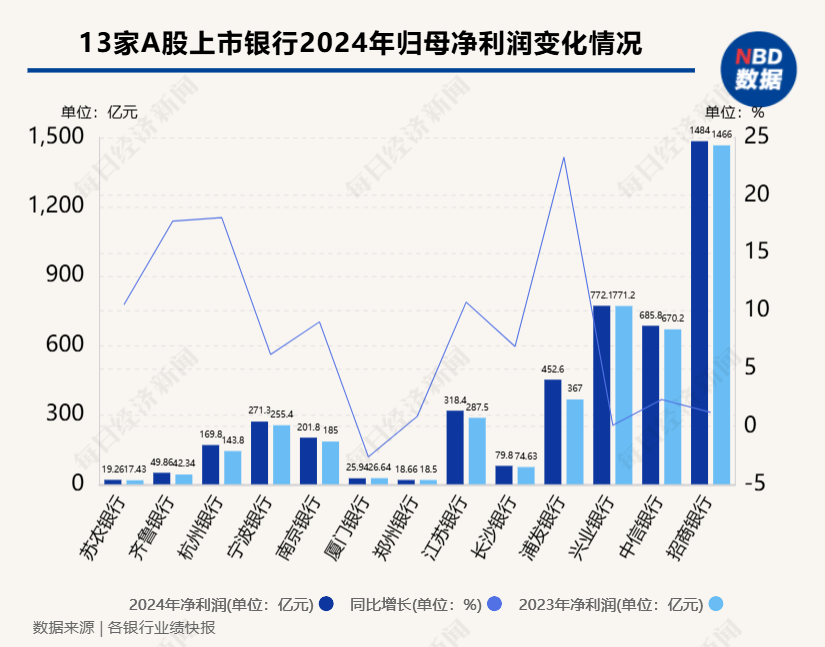 银行红利是怎么获得的__银行红利是什么意思