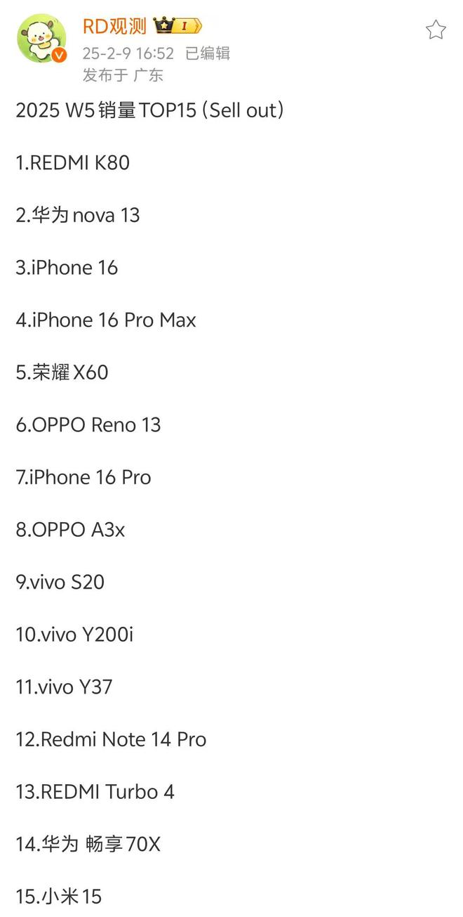 _REDMI K80一飞冲天，华为nova 13第二，小米15第15_REDMI K80一飞冲天，华为nova 13第二，小米15第15