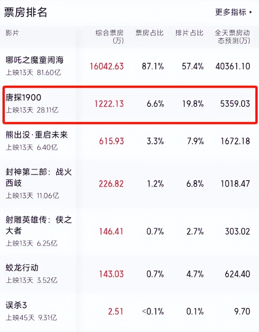 王宝强周星驰视频_王宝强拍周星驰电影_