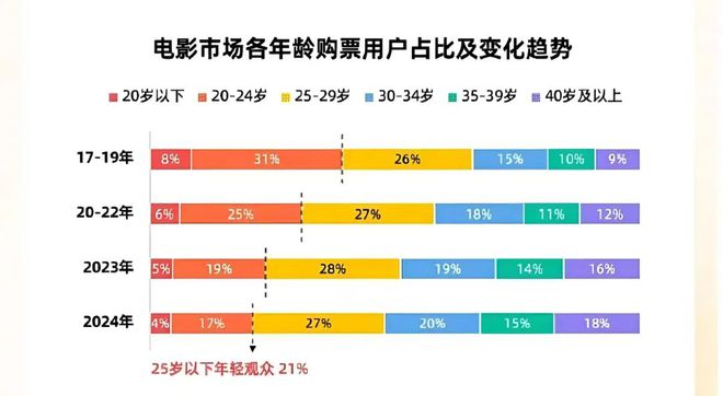 哪吒票房破30亿导演_哪吒票房破50亿热点分析_