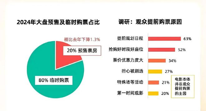 _哪吒票房破30亿导演_哪吒票房破50亿热点分析