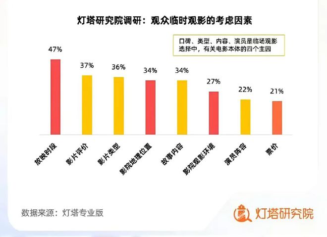 _哪吒票房破50亿热点分析_哪吒票房破30亿导演