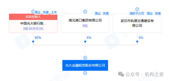 图：光大金租股权架构图源：企业预警通