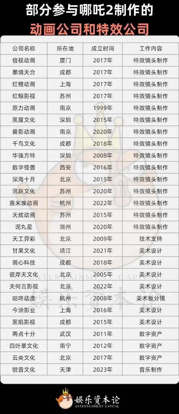 _哪吒重塑金身_哪吒重塑