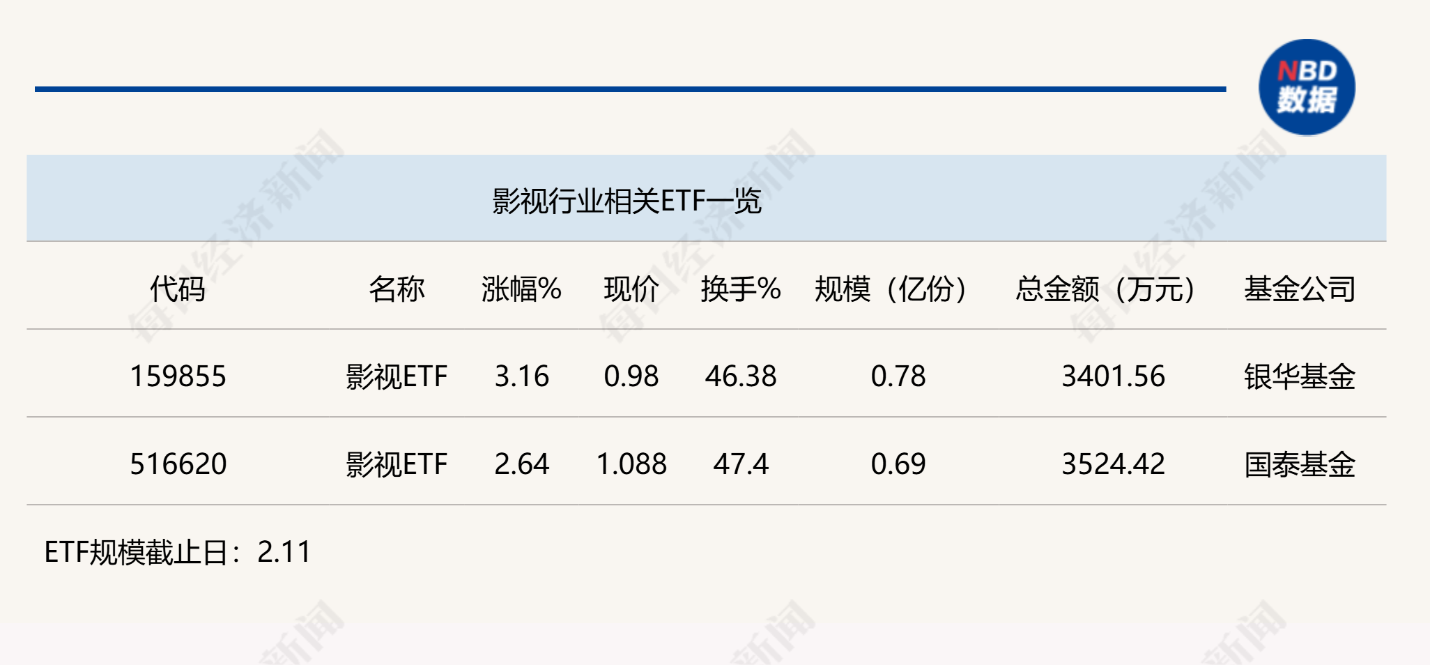影视传媒行业龙头股有哪些_影视传媒板块龙头股票_