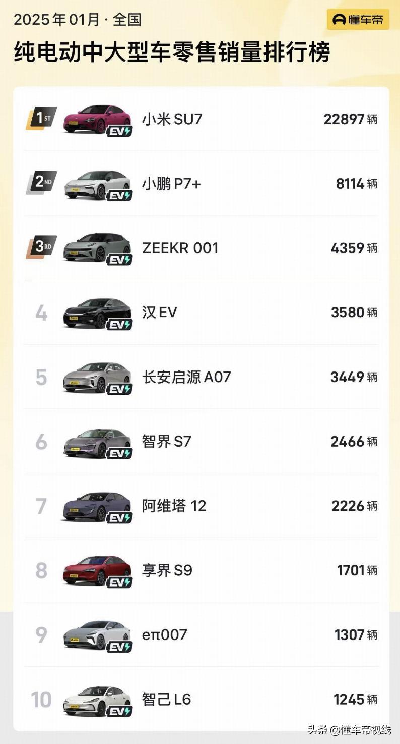 _新车 | 提供3年免息/5年低息等，新款智界S7购车政策，小米SU7同级_新车 | 提供3年免息/5年低息等，新款智界S7购车政策，小米SU7同级