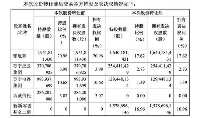 _苏宁27亿收购万达_苏宁王总