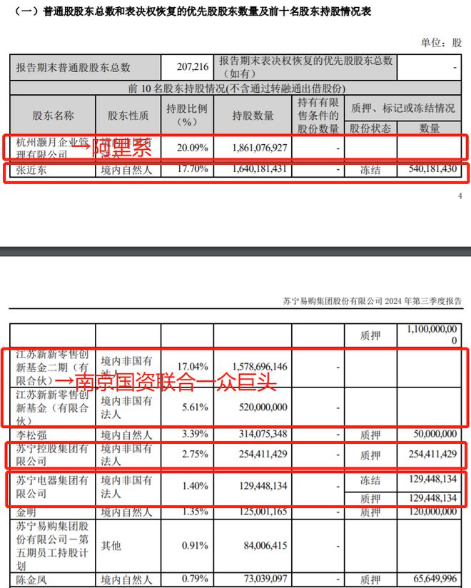 苏宁王总_苏宁27亿收购万达_