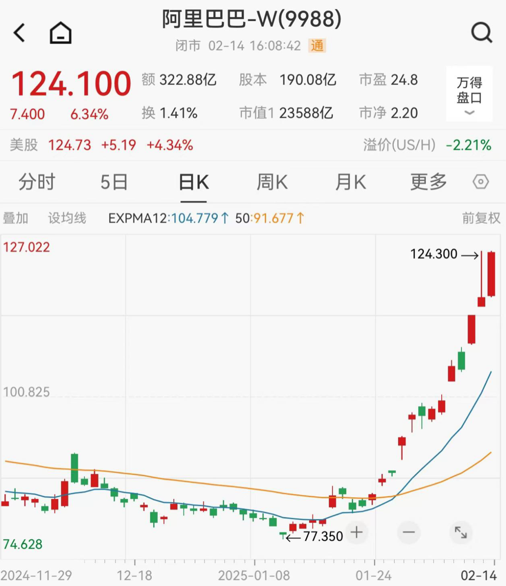 来源：中国基金报