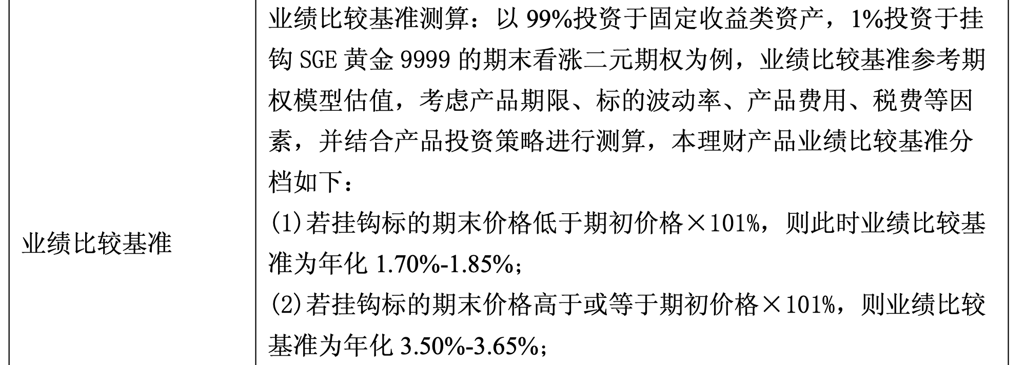 挂钩黄金的基金__挂钩黄金的理财产品
