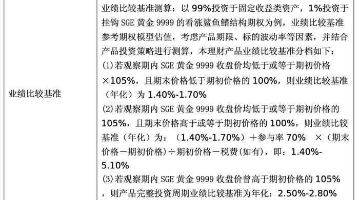 _挂钩黄金的理财产品_挂钩黄金的基金