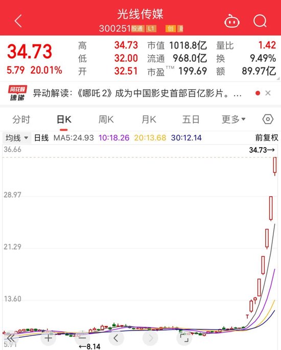 _财经新浪网_财经新浪期货网