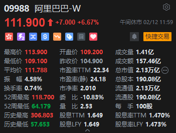 _港股阿里巴巴科技股价实时行情_阿里巴巴港股涨了多少