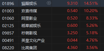 港股阿里巴巴科技股价实时行情_阿里巴巴港股涨了多少_