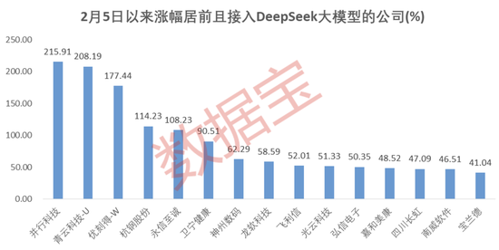 风险vs机遇！近百家公司抢搭“DeepSeek快车”，绩优滞涨+国家队持仓股仅6只_风险vs机遇！近百家公司抢搭“DeepSeek快车”，绩优滞涨+国家队持仓股仅6只_