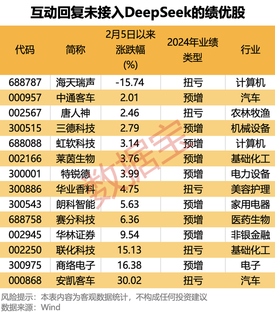 风险vs机遇！近百家公司抢搭“DeepSeek快车”，绩优滞涨+国家队持仓股仅6只__风险vs机遇！近百家公司抢搭“DeepSeek快车”，绩优滞涨+国家队持仓股仅6只