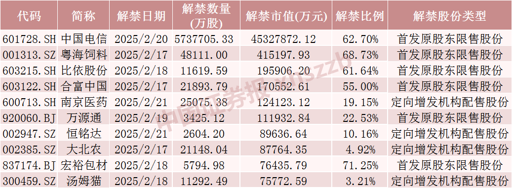 _流通盘增加对股价的影响_流通盘增加意味着什么