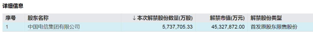 _流通盘增加对股价的影响_流通盘增加意味着什么