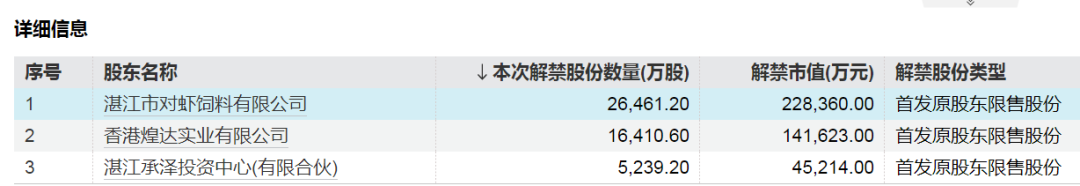 流通盘增加意味着什么__流通盘增加对股价的影响
