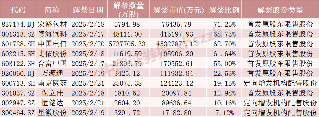 流通盘增加意味着什么_流通盘增加对股价的影响_