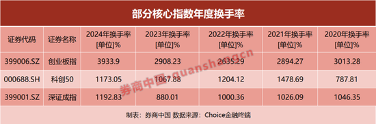 股市几何学__几何股票