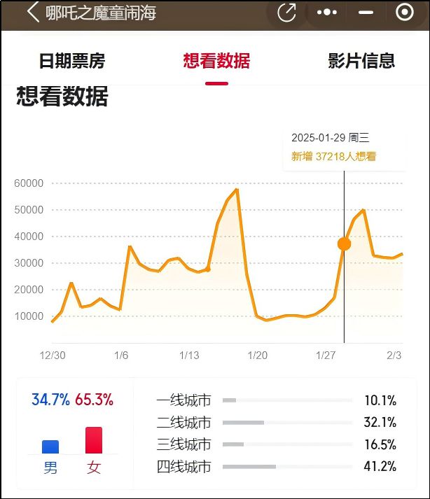 影片哪吒__老封神榜+哪吒