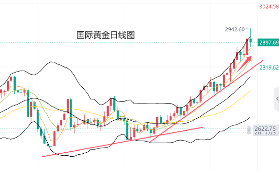 _黄力晨:对贸易战的担忧 仍支撑黄金价格_黄力晨:对贸易战的担忧 仍支撑黄金价格
