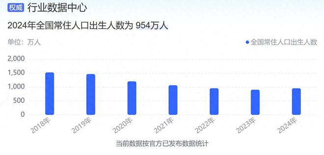 生育率预警__程度中下降沿触发的运用