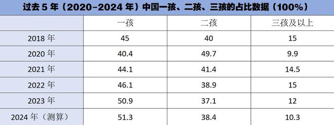 程度中下降沿触发的运用_生育率预警_