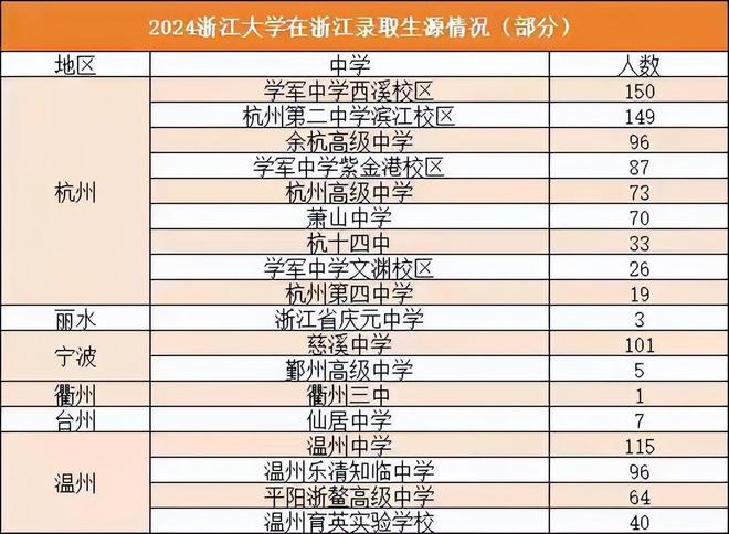 浙江省各市普高录取率__浙江省高中录取率多少