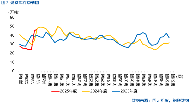 _哭的偏面图片_烧碱价格下跌原因