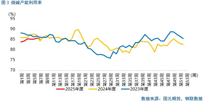 _烧碱价格下跌原因_哭的偏面图片