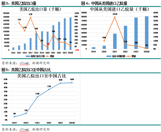 聚烯烃运输要求__聚乙烯烷烃