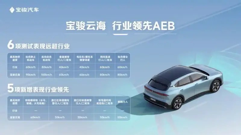 差点被特斯拉骗了，原来8万预算也能买到高阶智能车型