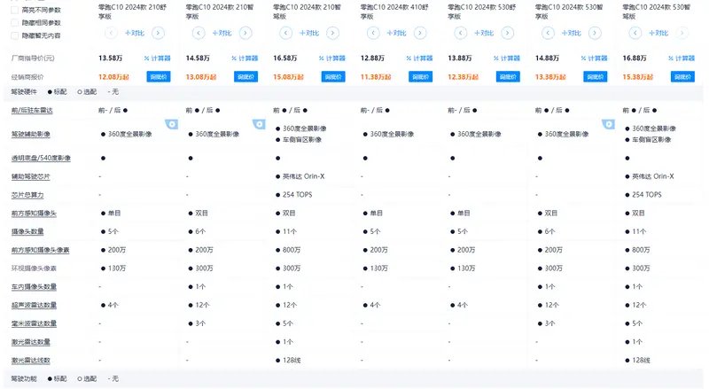 差点被特斯拉骗了，原来8万预算也能买到高阶智能车型