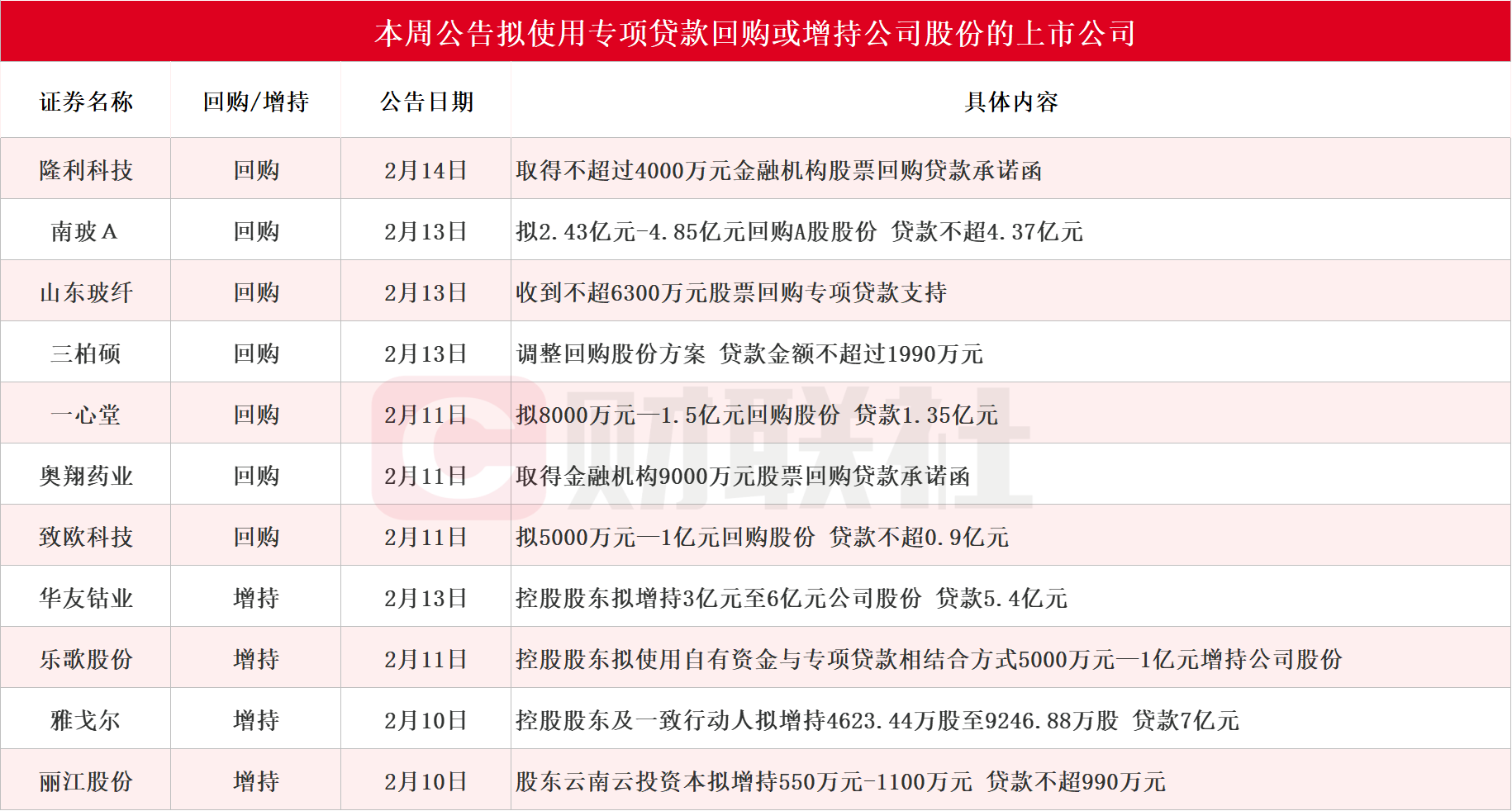 回购增持的股票__600423股票回购增持
