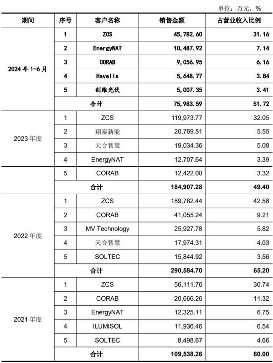 光伏逆变设备__光伏发电逆变器公司
