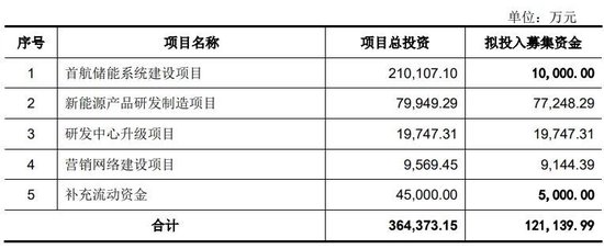 光伏逆变设备_光伏发电逆变器公司_