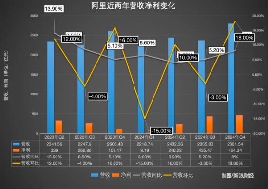 阿里系龙头股票一览表__阿里巴巴小龙女是谁
