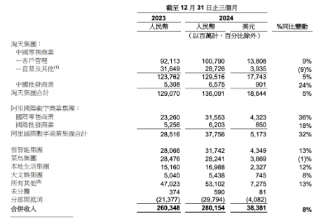 阿里系龙头股票一览表_阿里巴巴小龙女是谁_