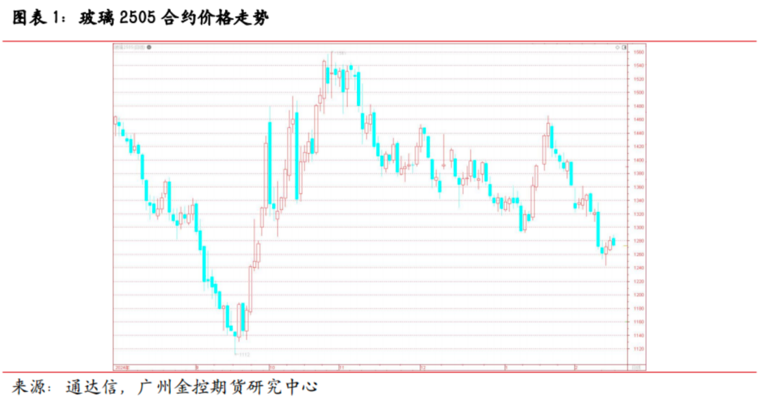 _玻璃期货供需分析_玻璃期货需求