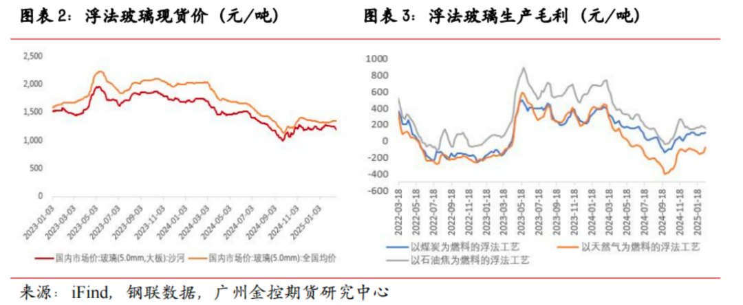 玻璃期货供需分析_玻璃期货需求_